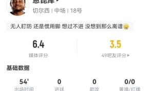 恩昆库本场数据：1射门0射正+1错失良机 1关键传球 6.4分全队最低