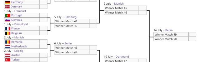 Kaiyun开云官方网站中国登录-16强对阵出炉：5强云集死亡半区，法国比利时火并